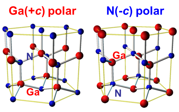 polarity.png ウルツ鉱型結晶と極性