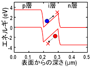 Band Diagram of Ga-polar Solar Cell at zero-bias